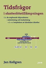 Bästa Tidpunkt → Bäst i test (Maj 2026)