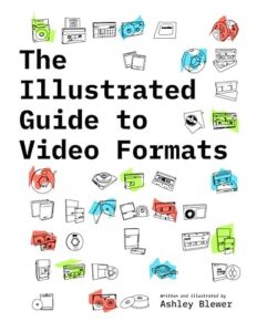 Bästa Videoformatet → Bäst i test (Augusti 2026)